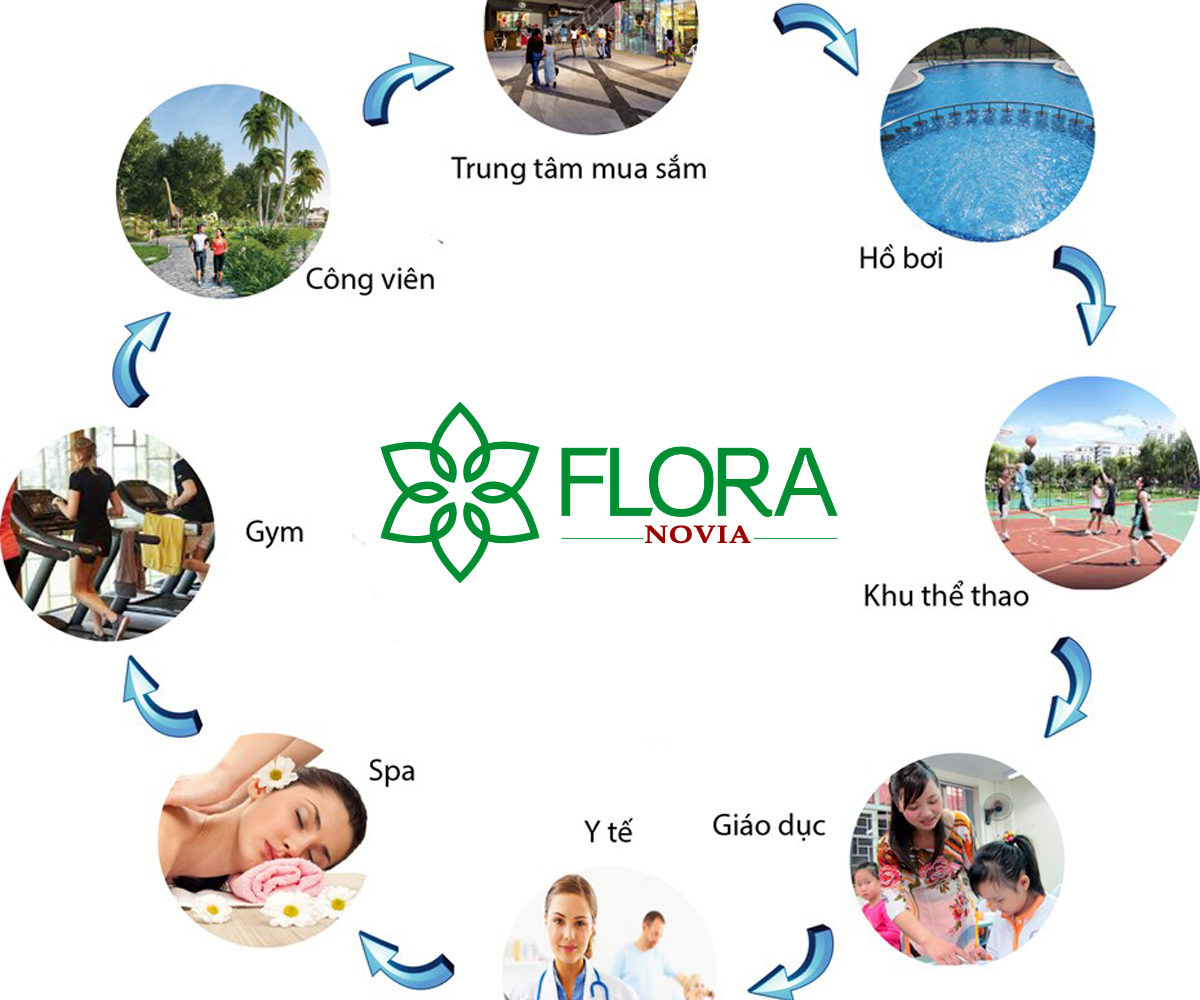 Tiện ích căn hộ Flora Novia