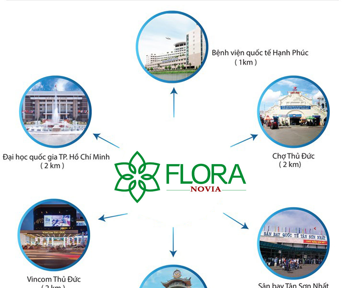 liên kết vùng căn hộ Flora Novia