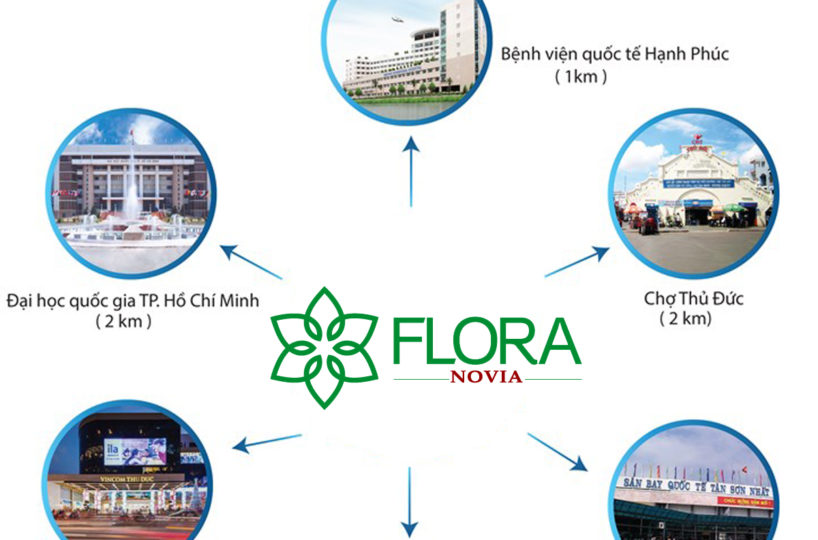 liên kết vùng căn hộ Flora Novia