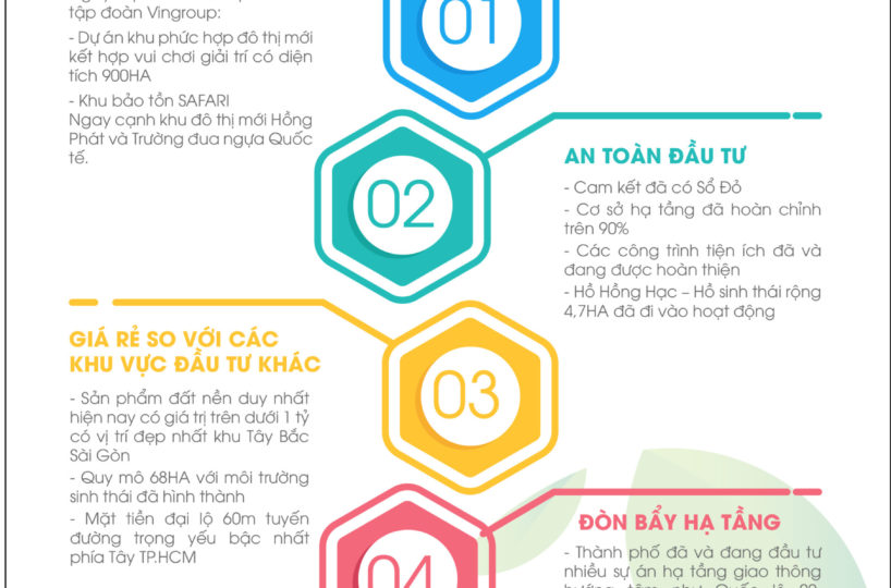 5 lý do mua đất nền sài gòn eco lake