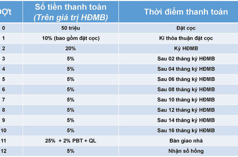PTTT căn hộ safira khang điền