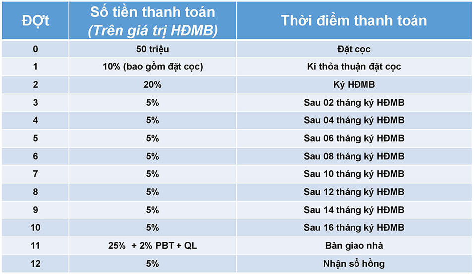 PTTT căn hộ safira khang điền