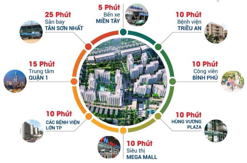 liên kết vùng căn hộ akari city bình tân