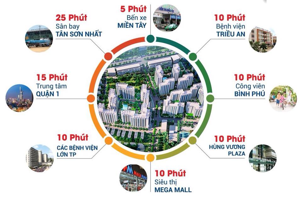 liên kết vùng căn hộ akari city bình tân