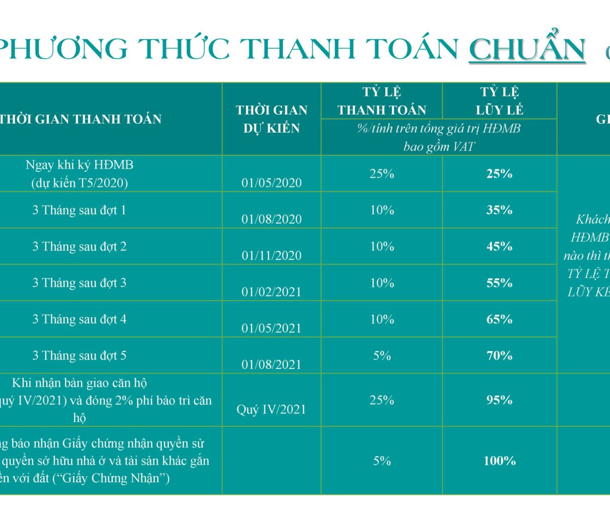 Lịch thanh toán chuẩn dự án d'Lusso