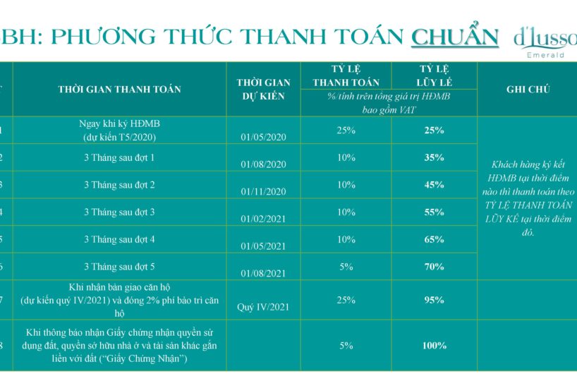Lịch thanh toán chuẩn dự án d'Lusso
