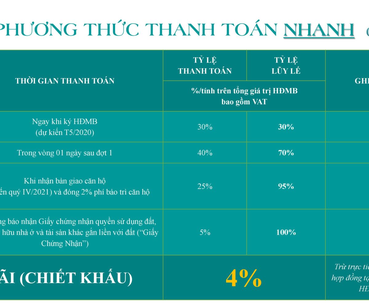 Lịch thanh toán nhanh dự án d'Lusso