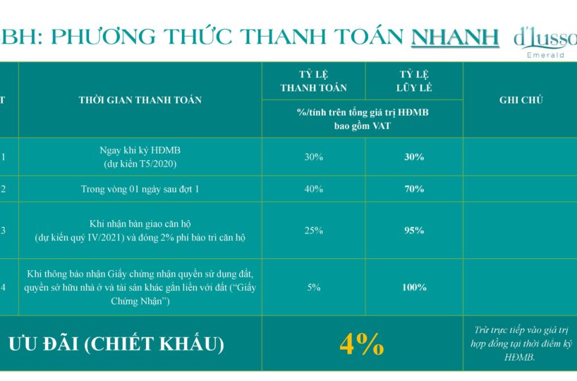 Lịch thanh toán nhanh dự án d'Lusso