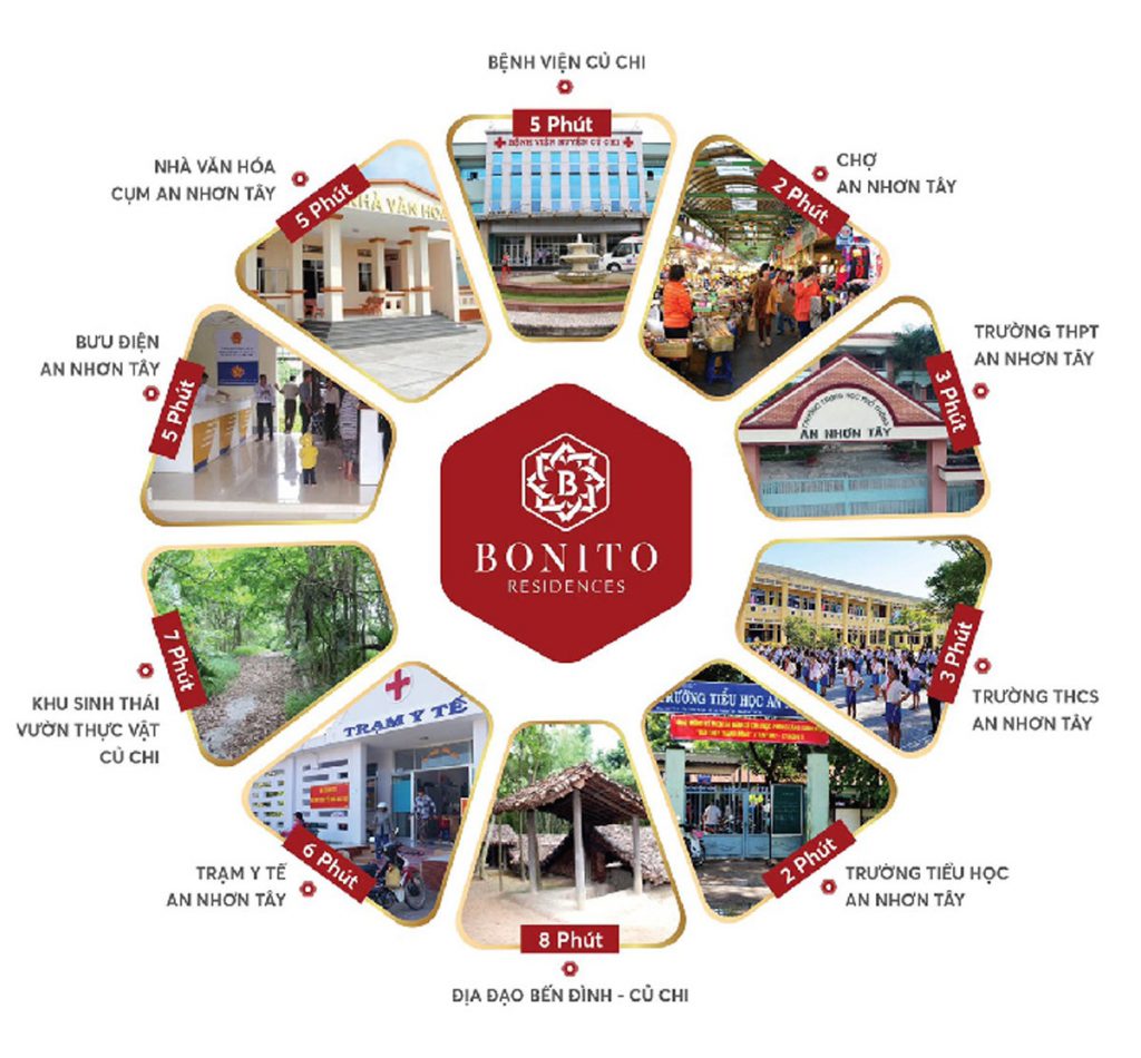 Tiện ích ngoại khu dự án đất nền Bonito Residences Củ Chi
