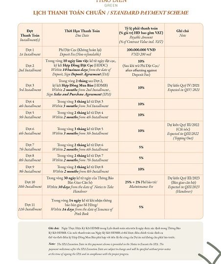 Lịch thanh toán căn hộ Thảo Điền Green Quận 2