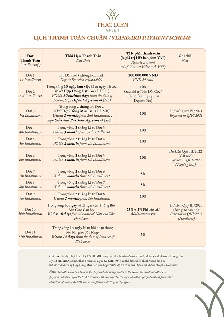 Lịch thanh toán căn hộ Thảo Điền Green Quận 2