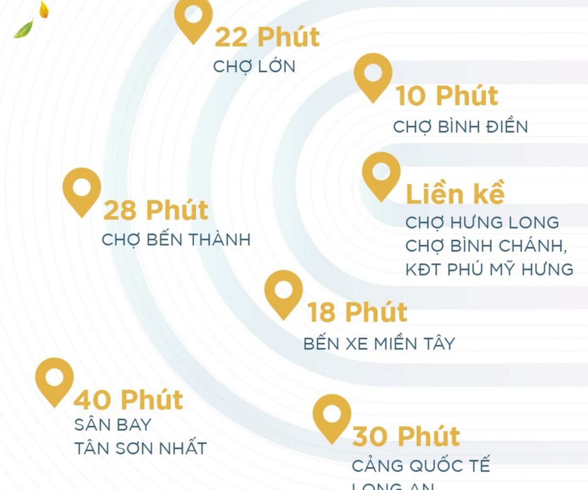 Liên kết vùng dự án The Sol City