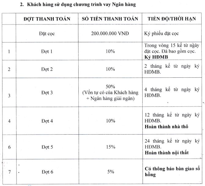 Biệt thự biển Lagoona Bình Châu 21 Lagoona Bình Châu lịch thanh toán có vay ngân hàng