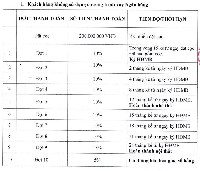 Biệt thự biển Lagoona Bình Châu 20 Lagoona Bình Châu lịch thanh toán không vay ngân hàng
