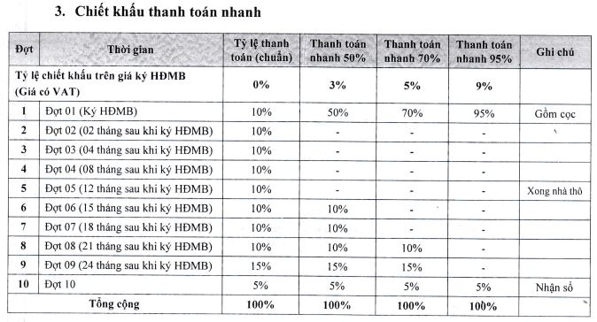 Biệt thự biển Lagoona Bình Châu 22 Lagoona Bình Châu lịch thanh toán nhanh