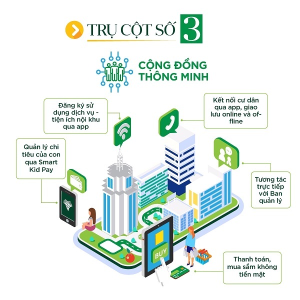 Vinhomes Grand Park 17 4 trụ cột cốt lõi tại đô thị Vinhomes Grand Park Quận 9