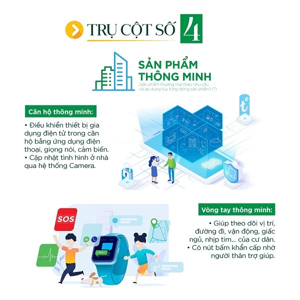 Vinhomes Grand Park 18 4 trụ cột cốt lõi tại đô thị Vinhomes Grand Park Quận 9