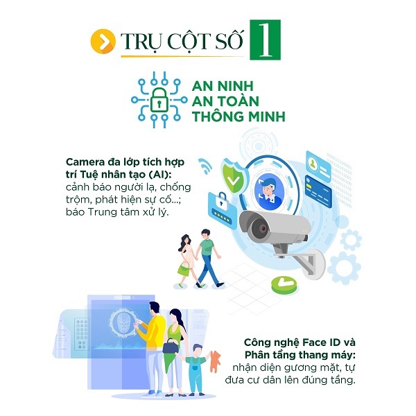 Vinhomes Grand Park 15 4 trụ cột cốt lõi tại đô thị Vinhomes Grand Park Quận 9