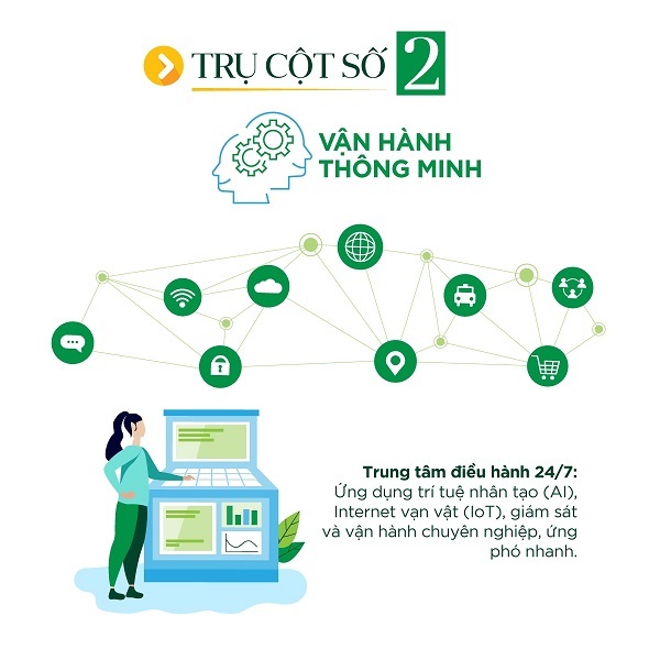 Vinhomes Grand Park 16 4 trụ cột cốt lõi tại đô thị Vinhomes Grand Park Quận 9